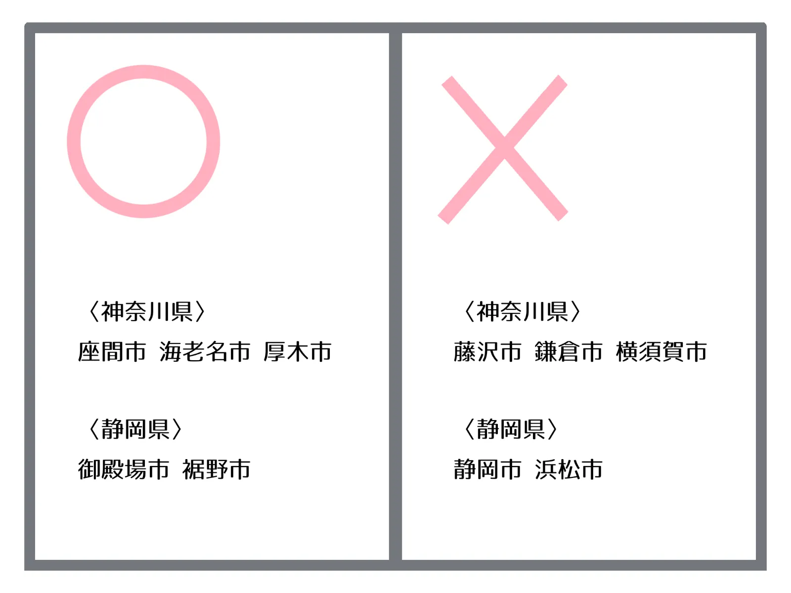 夏休みはどこに行くの？