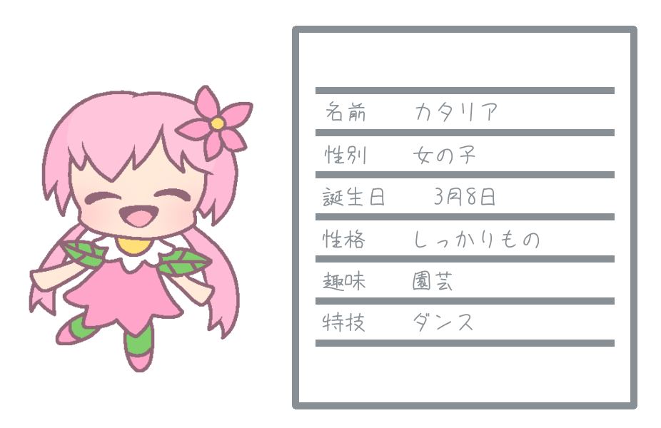 カタリアのプロフィール