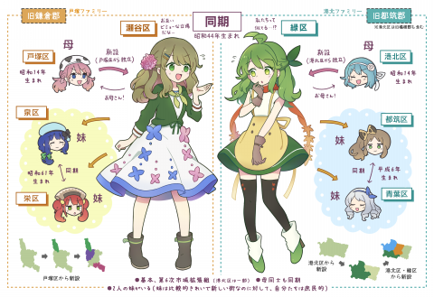 神奈川県○○市