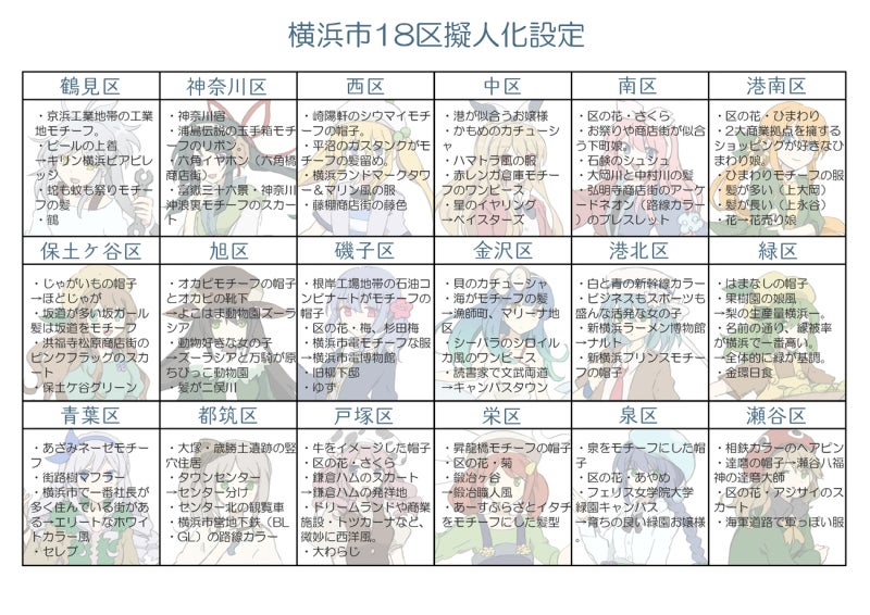 神奈川県○○市